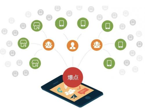 南丹为什么越来越多的企业通过软文营销来引流